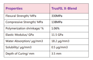 vincismile trusfil x blend universal restorative composite